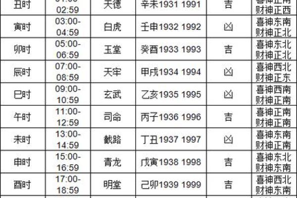 入宅吉日2024年1月 2020年1月份搬家吉日 入宅吉日2024年1月 2020年1月份搬家吉日