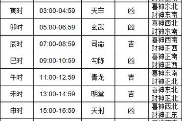 五月三号黄历结婚吉日 结婚典礼几点最吉利 五月三号黄历结婚吉日 结婚典礼几点最吉利