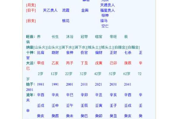 结婚吉日2025年 双方生辰八字算结婚日子 结婚吉日2025年 双方生辰八字算结婚日子