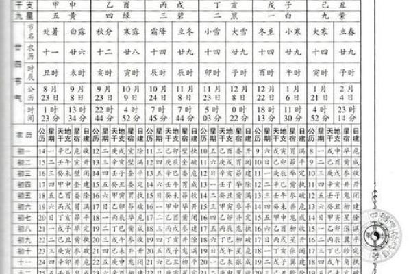 万年历2025年结婚吉日 结婚择日注意事项 万年历2025年结婚吉日 结婚择日注意事项