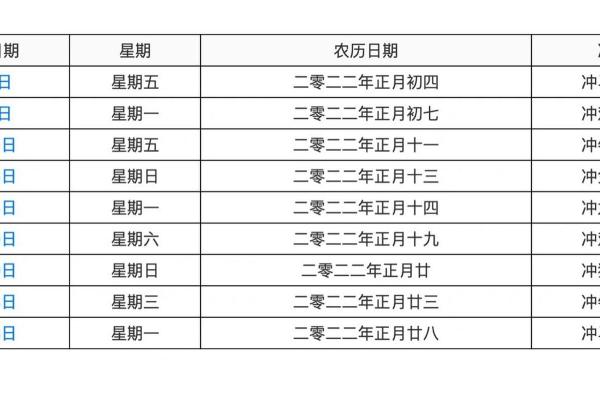 农历三月二号黄道吉日 3月装修开工吉日查询