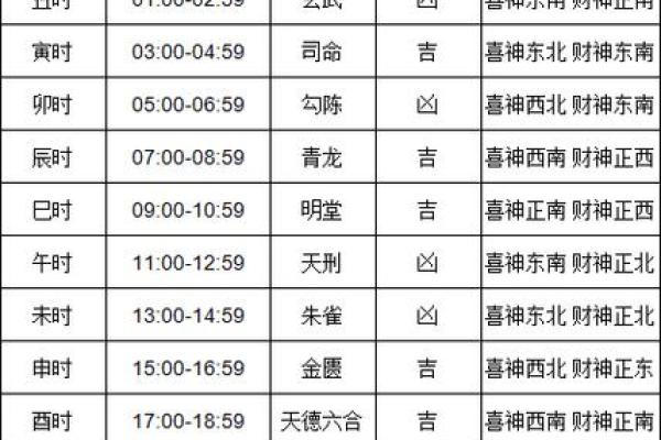 25年农历6月装修吉日 新房子开始装修的黄道吉日怎么选 25年农历6月装修吉日 新房子开始装修的黄道吉日怎么选