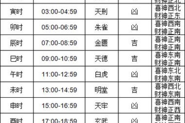 2025年老黄历搬家吉日 2025年最佳乔迁入宅月份