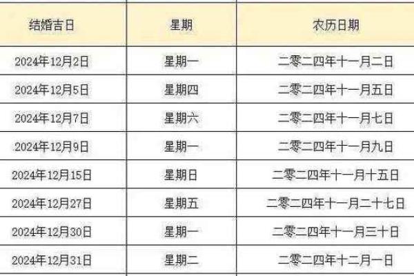 装修8月黄道吉日 12月2019装修开工黄道吉日 装修8月黄道吉日 12月2019装修开工黄道吉日