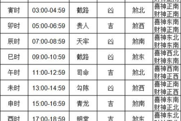 8月份开业黄道吉日 什么日子开业最好吉利