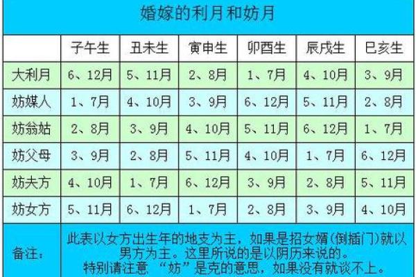 属虎6月出生吉日 2020年属虎结婚大利月