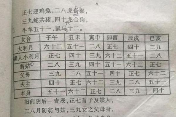 男女属兔2025年结婚吉日 属兔2025结婚大利月