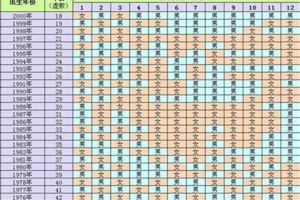 7月女龙行嫁月结婚吉日 七月受孕男孩还是女孩
