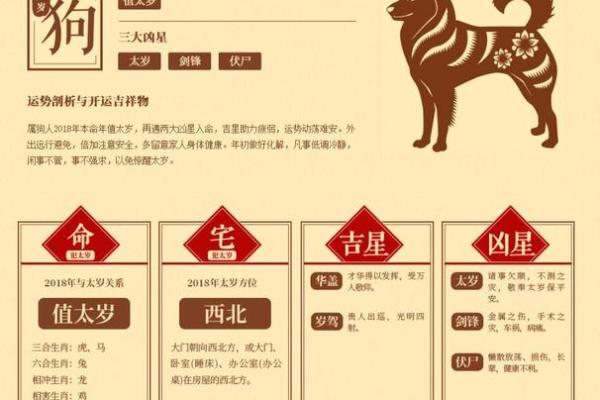 农历10月属狗开张吉日 什么日子开业最好吉利