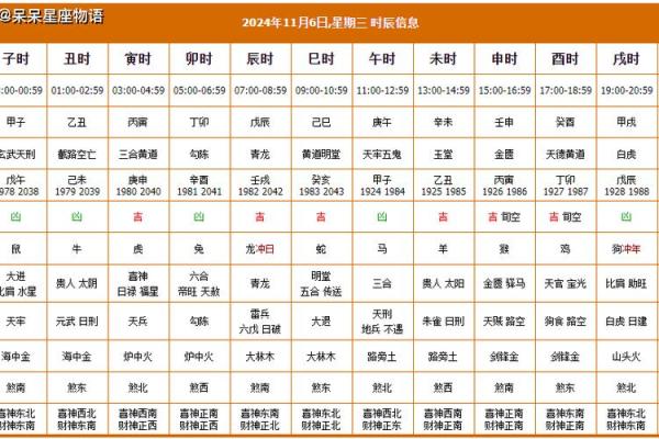 东北农历11月搬家吉日 农历11月适合搬家的日子 东北农历11月搬家吉日 农历11月适合搬家的日子