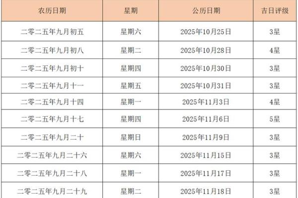 查日子黄道吉日2025 黄道吉日2025结婚吉日