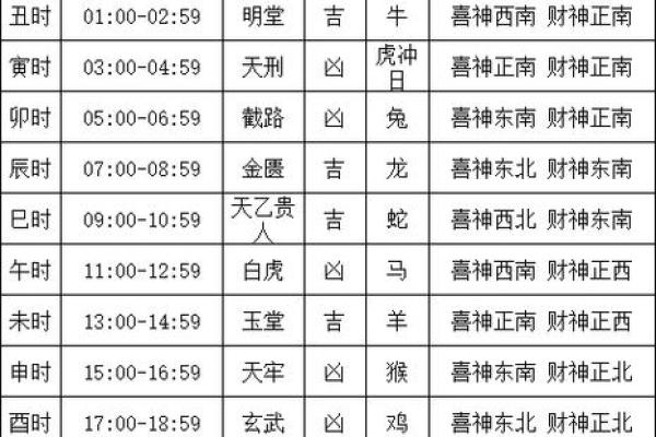 二零二四年结婚吉日吉月 2021年4月结婚黄道吉日