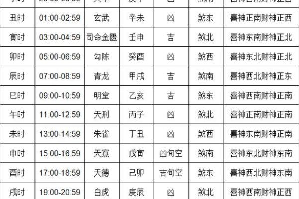 6月5日搬家吉日 搬家几点到几点最好