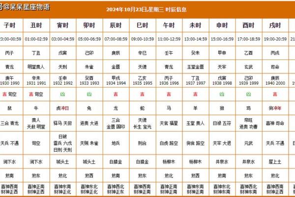 黄道吉日2025年老黄历 2025年最佳结婚吉日表 黄道吉日2025年老黄历 2025年最佳结婚吉日表