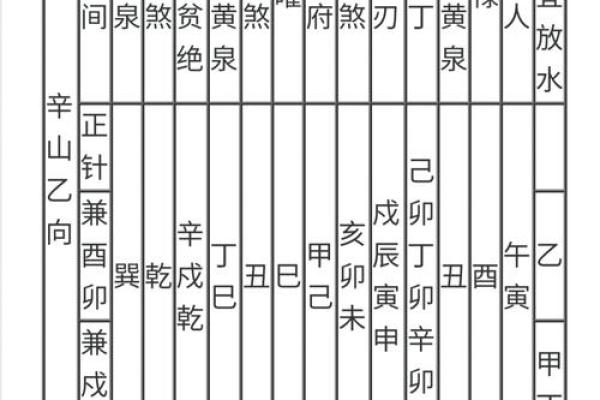 庚子年丑山未向搬家吉日 丑山未向吉日吉时