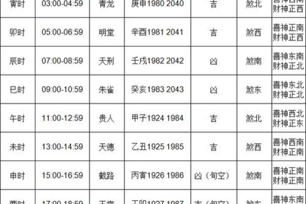 黄道吉日2025年11月 2024年12月份结婚黄道吉日 黄道吉日2025年11月 2024年12月份结婚黄道吉日