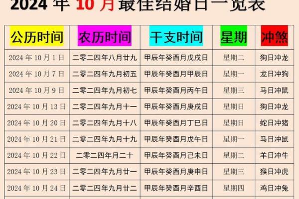 四月理发吉日2024三 2020年农历四月结婚吉日