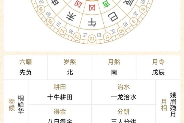 结婚万年历黄道吉日 结婚算日子免费软件 结婚万年历黄道吉日 结婚算日子免费软件