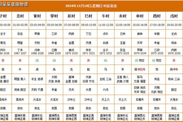 8月20日黄道吉日 2024年冬月十八结婚好吗 8月20日黄道吉日 2024年冬月十八结婚好吗