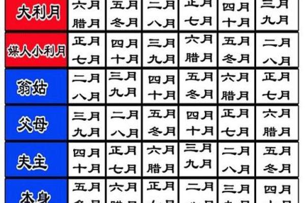明年五月份结婚吉日 25年5月适合结婚的好日子 明年五月份结婚吉日 25年5月适合结婚的好日子