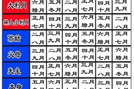 明年五月份结婚吉日 25年5月适合结婚的好日子