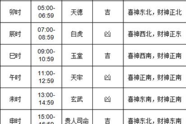 生肖狗1月搬家吉日 属狗的搬家黄道吉日