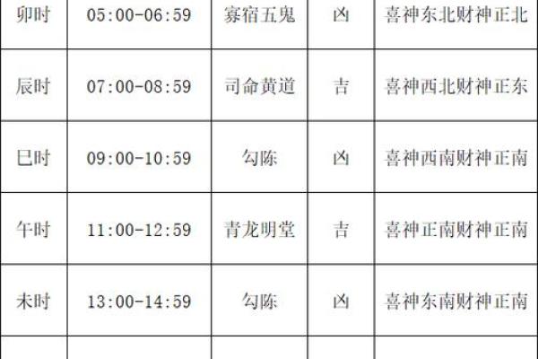 4月搬家黄辰吉日 2021年5月搬家吉日