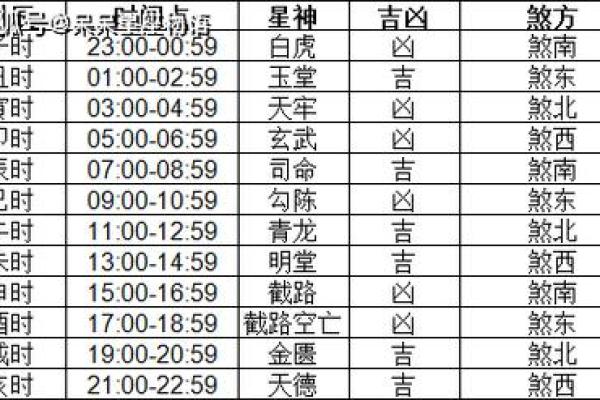十月吉日查询2024年 农历十二月搬家黄道吉日