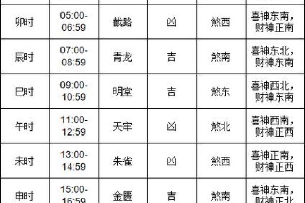 二零一六年搬家吉日 26号搬家是不是黄道吉日