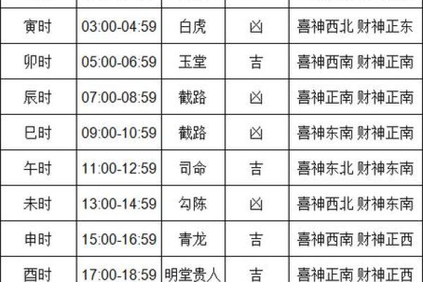 阳历六月搬新家吉日 本月哪天搬家好